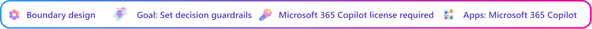 Boundary design context card focused on defining boundaries and checkpoints for a Copilot-generated decision brief. Goal: Define briefing boundaries. Microsoft 365 Copilot license required. App: Microsoft 365 Copilot.