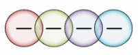 Linear Venn diagram