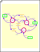 Data flow diagram