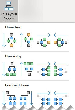 The Re-Layout Page gallery of options.